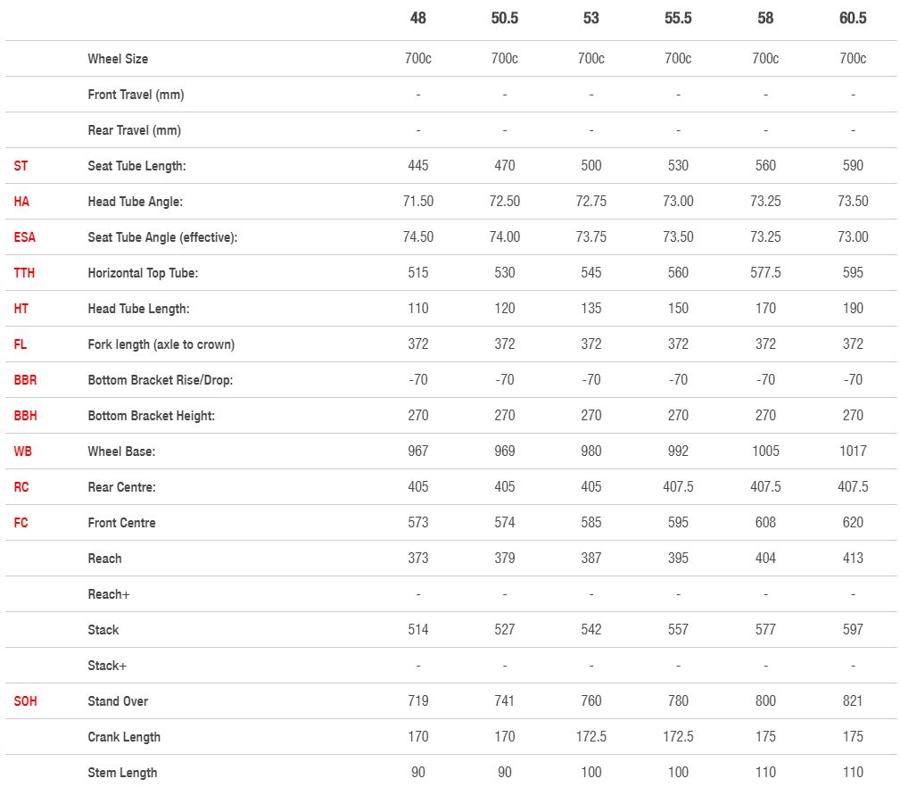 Norco Tactic geometry chart