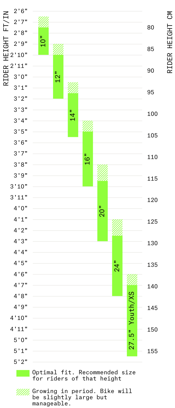 youth bike sizing chart